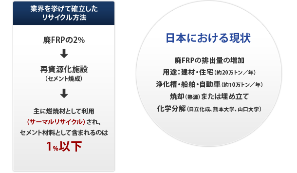 日本における現状と業界を上げて確立した方法